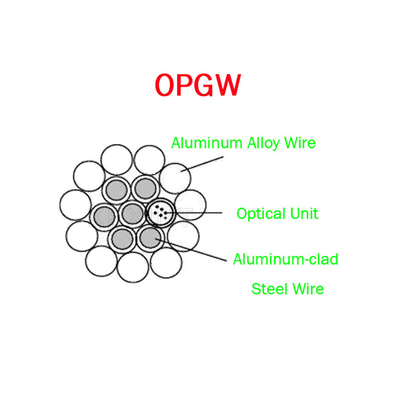 OPGW ADSS Fiber Optik Kablo 24B1.3 Aralığı 60 130 Güç Telekomünikasyon Metal Telleri