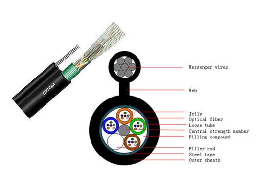 GYTC8A Dış Mekan Fiber Optik Zırhlı Kablo Çelik Tel Kendini Sürdürme Siyah 8.0*1.0mm