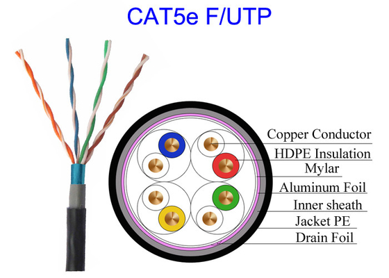 Dış Mekan İki katmanlı kılıf Cat5e F/UTP Bakır Lan Kablo İletken 24 AWG Geçiş Fluke 100m Test Mouse Proof