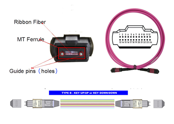 100G 24 MTP MPO Fiber Optik Kablo Yama Kablosu 3M OM4 24 Çekirdek Macenta Tip B USCONEC