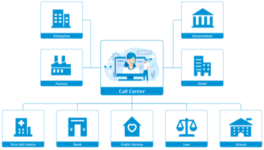 IAD 4 8 16 24 32 Port Desteği RJ21 Konekt&ouml;r&uuml; FXS Analog VoIP Ağ Ge&ccedil;idi IP'ye 6