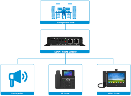 IAD 4 8 16 24 32 Port Desteği RJ21 Konekt&ouml;r&uuml; FXS Analog VoIP Ağ Ge&ccedil;idi IP'ye 14