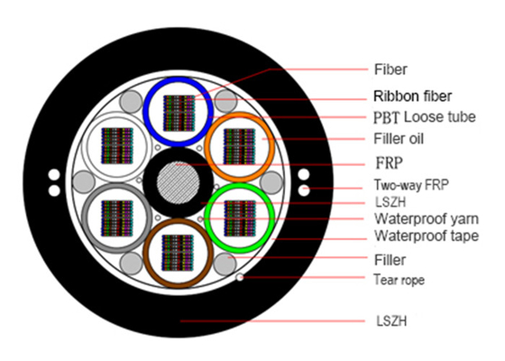 Metalik Olmayan Şerit Fiber Optik Zırhlı Elektrik Kablosu 864 Çekirdek GYFDTZY Corning