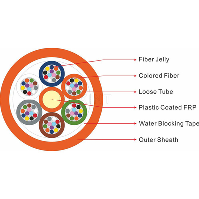 KEXINT GCYFY Hava Üflemeli Fiber Optik Kablo Mini Merkezi Tüp Tipi