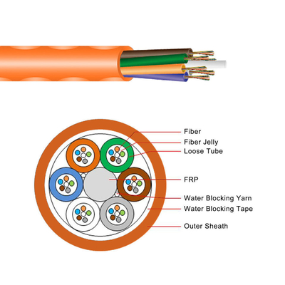 KEXINT GCYFY Hava Üflemeli Fiber Optik Kablo Mini Merkezi Tüp Tipi