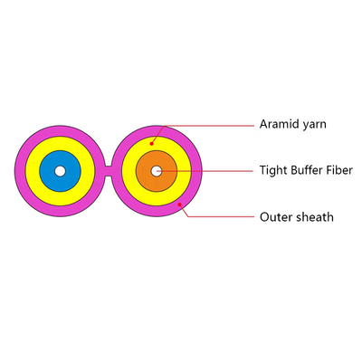 KEXINT GJFJBH İç Mekan Düz Fiber Kablo Dubleks Aramid İplik Güçlendirilmiş Ara Bağlantı