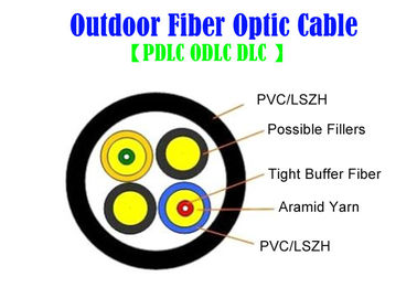 Kevlar MM SM Fiber Optik Kablo İç Mekan Dış Mekan 7.0 Mm SOS PDLC ODVA DLC