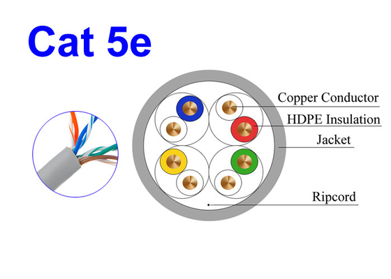 Cat5E UTP Ağ Bakır Lan Kablo İletken 24 AWG 0.505mm Çevre Koruma