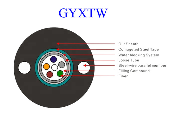 GYXTW 12 G652D Fiber Optik Ethernet Kablosu OS2 Uni - Tüp PE Kılıf PE / HDPE