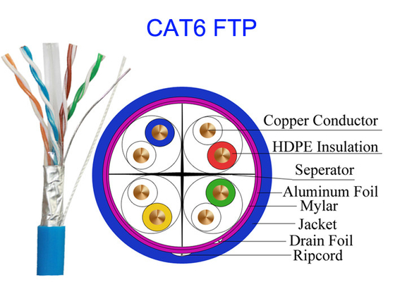 Yüksek Hızlı Bakır Lan Ağ Kablosu Ortak Bilgisayar Cat6 FTP UTP STP 4 Çift 0.565