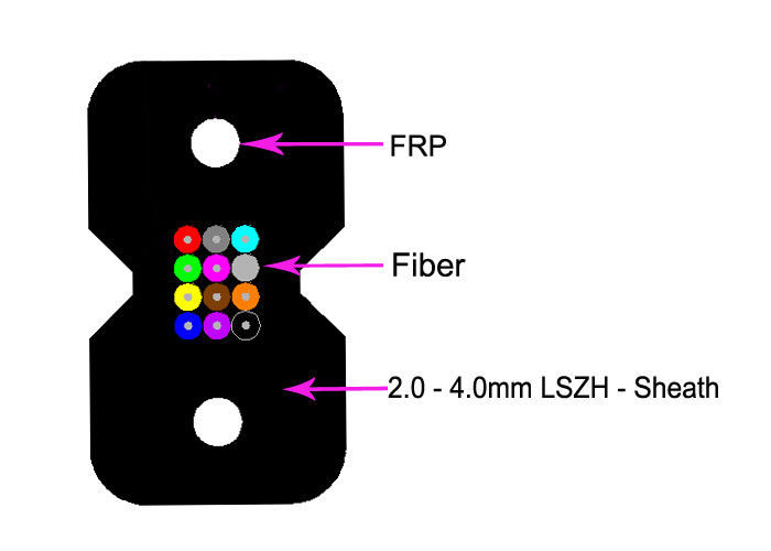 LSZH Fiber Optik Zırhlı Cablec, KFRP FRP Ftth Fiber Optik Kablo GJXH GJFXH